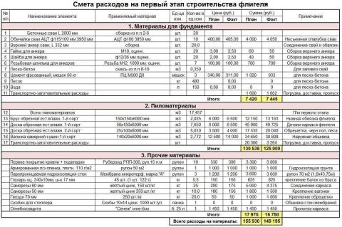 Почему смета - это не шутка | RemontHunter