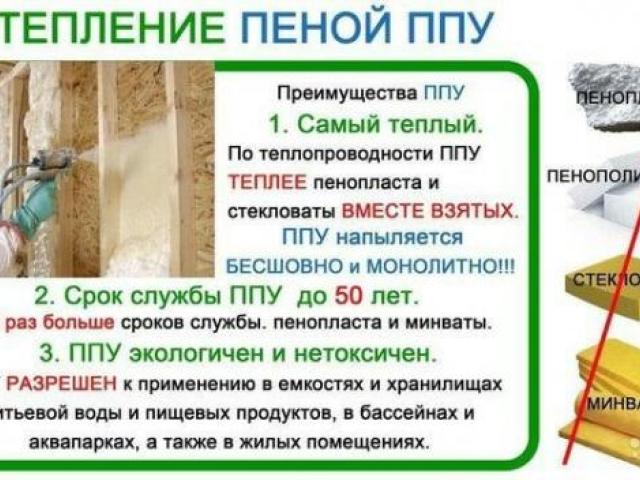Утепление пенополиуретаном ппу / Гидроизоляция!, Белгород