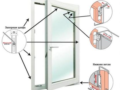 Регулировка окон ПВХ Минск. Выезд в день обращения., Минск