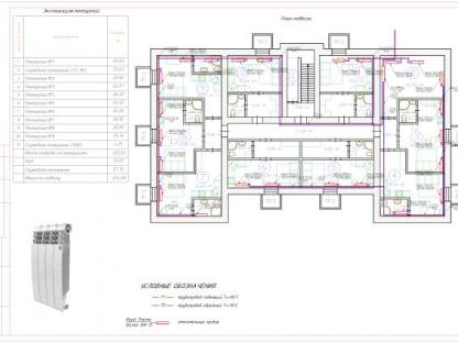 Проектная, Рабочая Документация, Авторский надзор, Москва