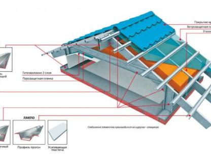 Строительство каркасных домов, Краснодарский край